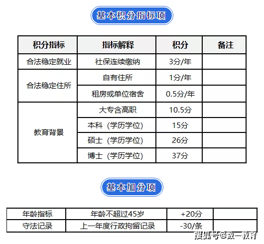 2020年上海户籍人口学历分布_2020年户籍证明模板(2)