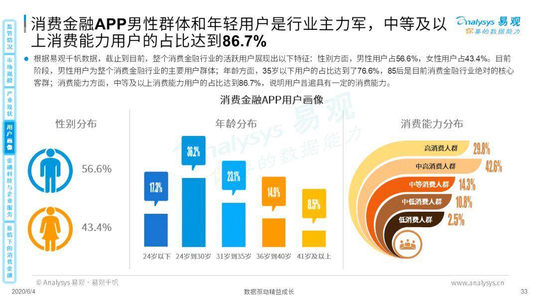 什么是数字化消费 6582f8e0688a41d581dbfe3b8708d143.jpeg