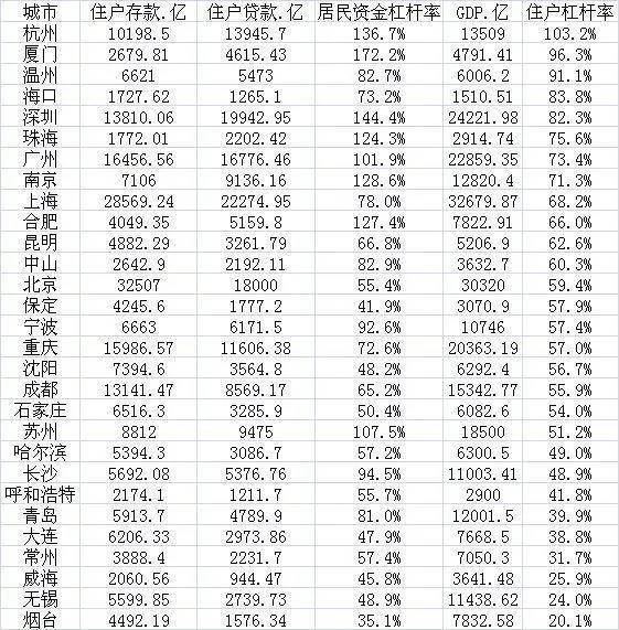 个人破产制度来袭,深圳打响第一枪,欠钱不还了?
