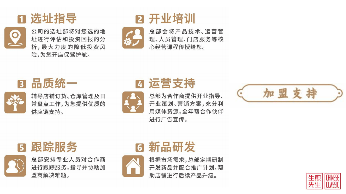 (6)供应链支持:统一采购,价格优势,统一配送,管理优势,相对提升安全感