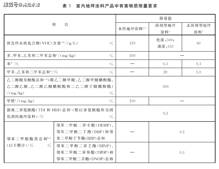 九游会老哥俱乐部今日热点：涂企们注意！7月环保大排查上万家相关企业停检修！(图2)