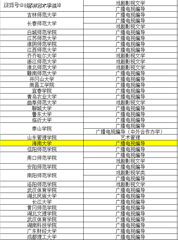 有编导的大学排名_相声演员排名有哪些人(2)