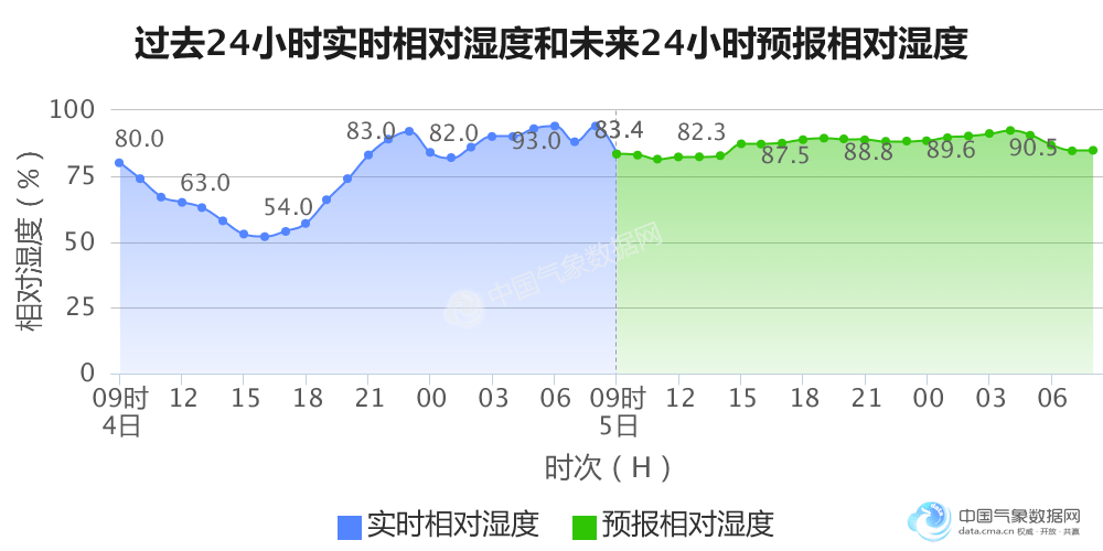 上海常住人口 历史_常住人口登记表(3)