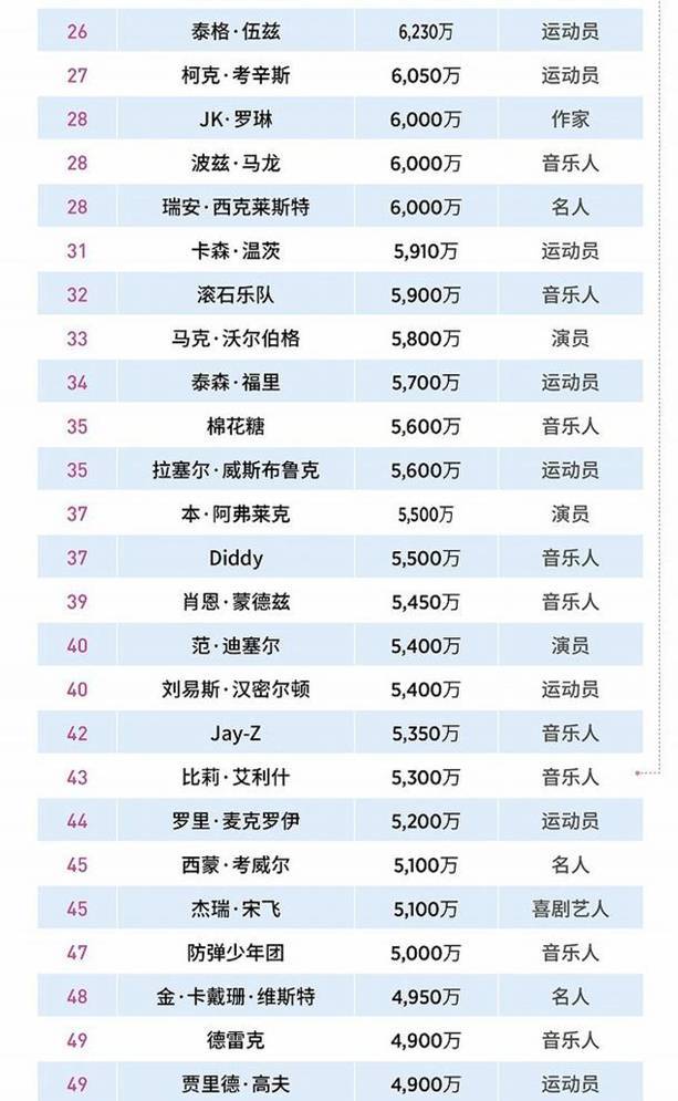 运动员收入排名_运动员收入排行榜2021(2)