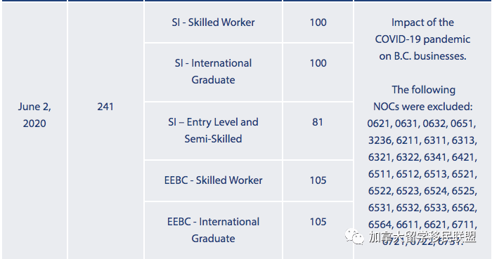 传统类别都是100分,semi-skilled仍然是81分.