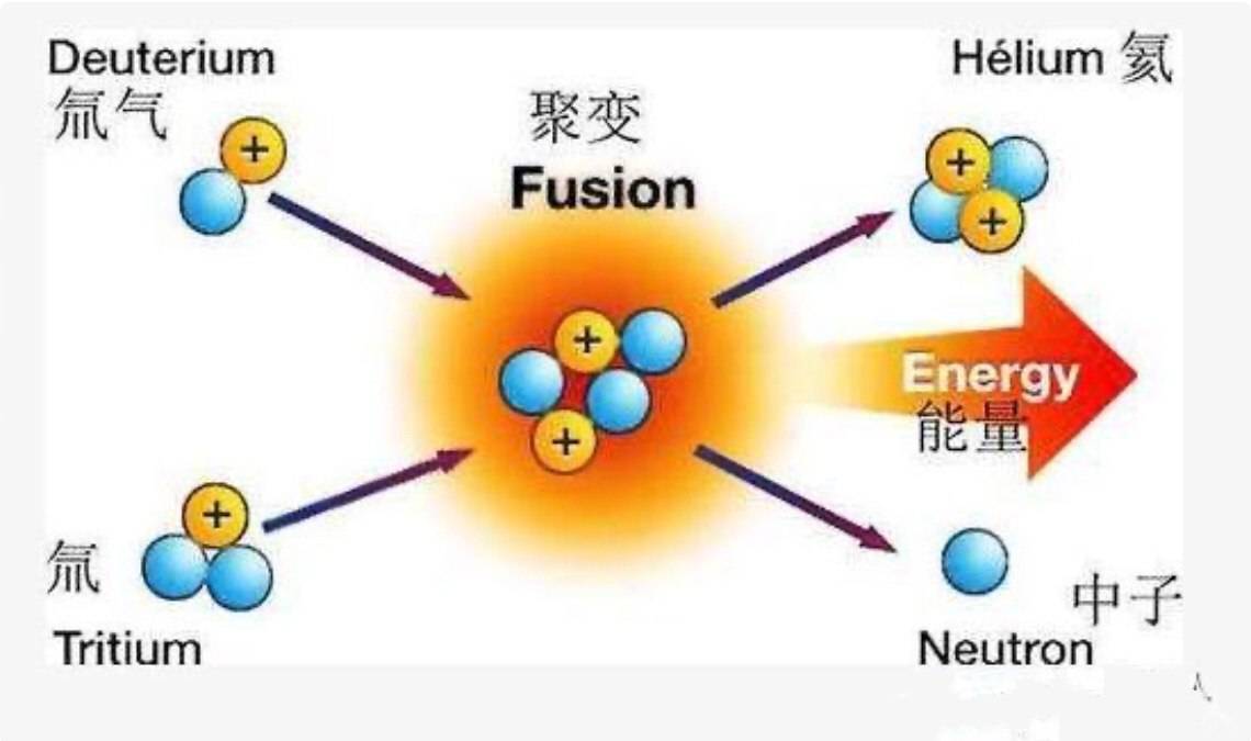 什么是人造太阳技术 fd4be7dc6c284450b58b1717572949c3.jpeg