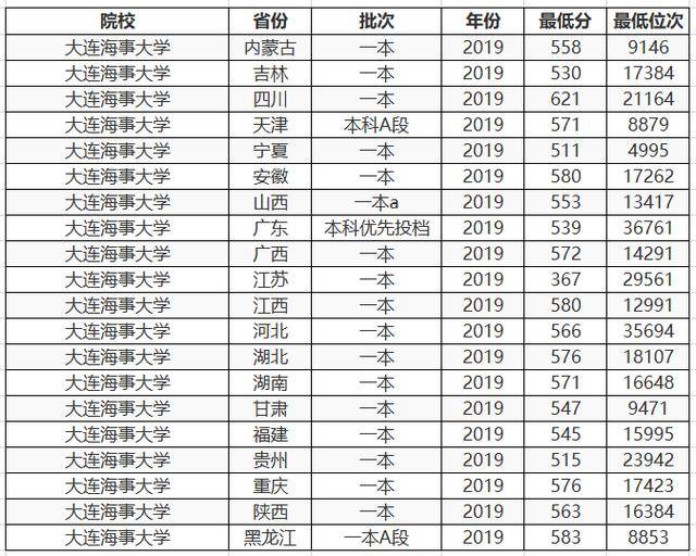 海事大学排名_大连海事大学(2)