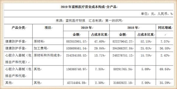 医疗耗材排名_医疗耗材库房图片(3)