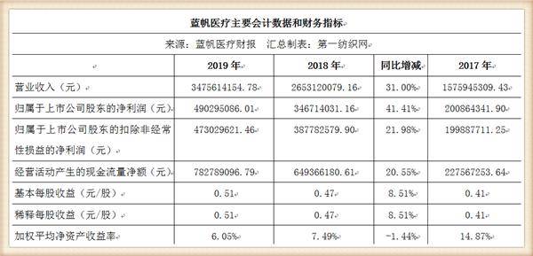 医疗耗材排名_医疗耗材库房图片(2)