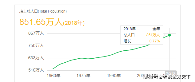 瑞士人口面积_仅限20位半价办欧签 还有7条欧洲经典旅行团任选(3)