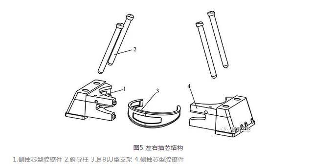 头戴式耳机u型支架的设计思路,你从未见过的,模具大神