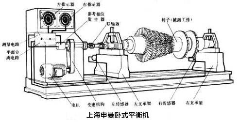 申曼硬支承平衡机