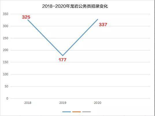 龙岩人口数量_龙岩学院(3)