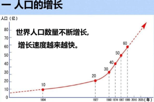 秦朝人口数量_从中国历代人口数量的演变,来看战乱对当时百姓的伤害究竟有多