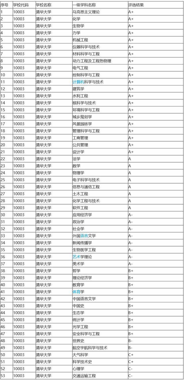 南科大排名_南科大附中宿舍图片
