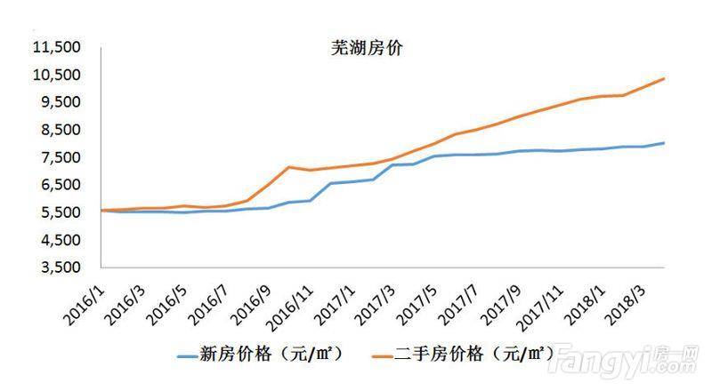 净流入人口城市排名_西安人口净流入统计图(2)