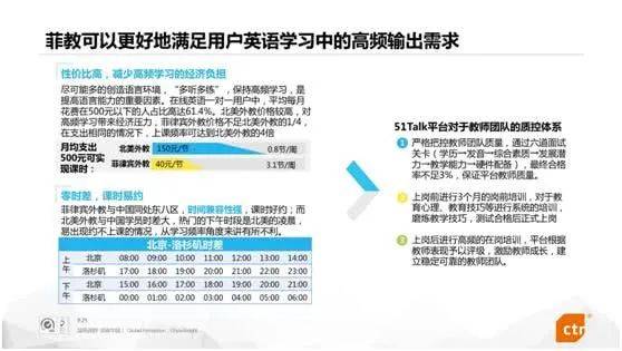 两份报告互撕：一份菲教更受欢迎，另一份选择菲教比例最低