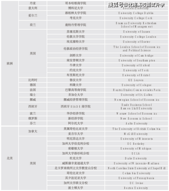 国产中单排名2020_香港中文大学(深圳)实力再认证,在软科2020中国大学排