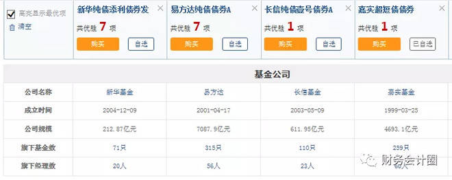 纯债债券2020年排名_纯债基金配置价值受关注东方添益中长期收益排名居