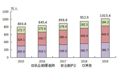 每千人口卫生技术人员数国家标准_打扫卫生图片