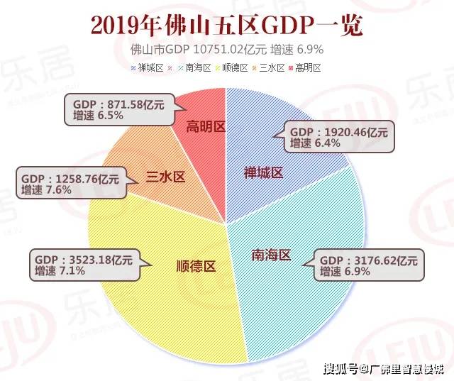 顺德人均收入_顺德渔人码头图片(2)