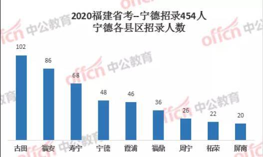 宁德市2020年常住人口_宁德市地图(2)