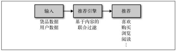 纳米催化剂在鞥唔领域应用_人工智能的两大领域_人工智能7大应用领域