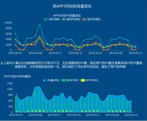 用对数据分析工具互联网运营巧用手段驱动数据增长