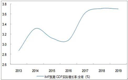 青岛2018年gdp增长率_2015年青岛gdp