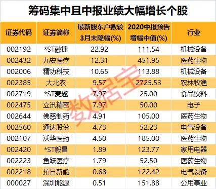 2020年中报业绩高增_通威股份:光伏业务发力,中报业绩高增(2)