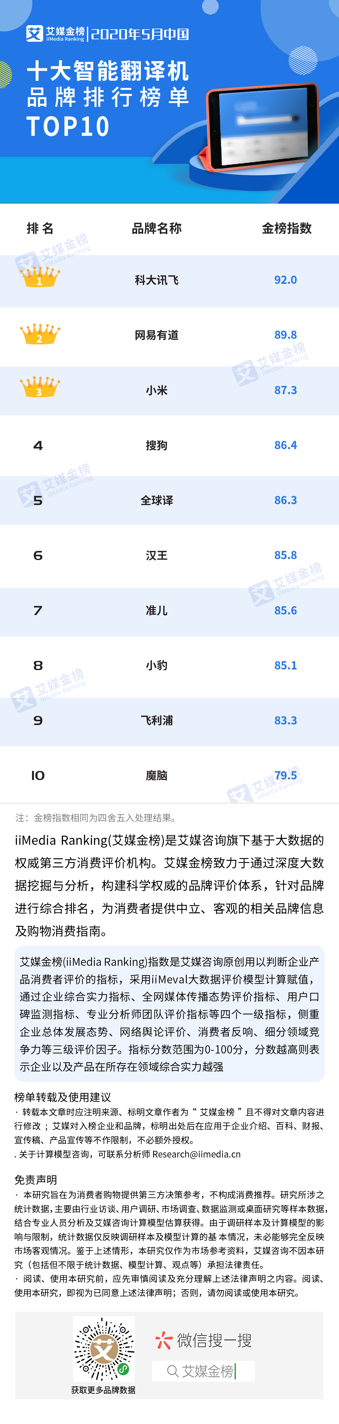 202NG体育0年5月中国十大智能翻译机品牌排行榜单(图1)
