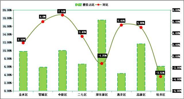 平原新区2020年gdp_2020郑州北平原新区(2)