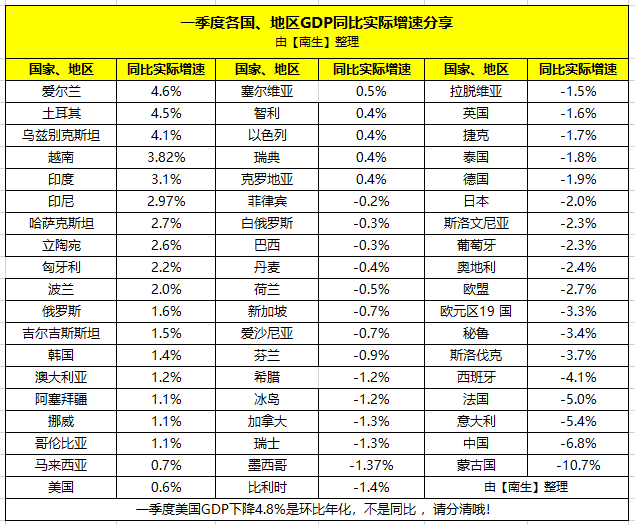 印度2020二季度gdp_印度军费占gdp