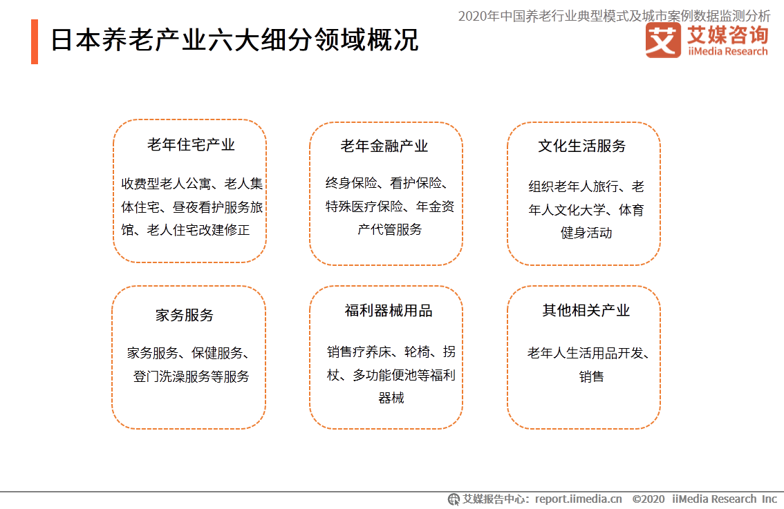 日本养老产业经济总量_日本养老独居平面图