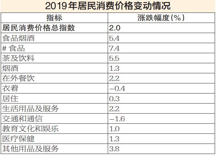 长春近十年常住人口统计_北京人口出生率近十年(3)