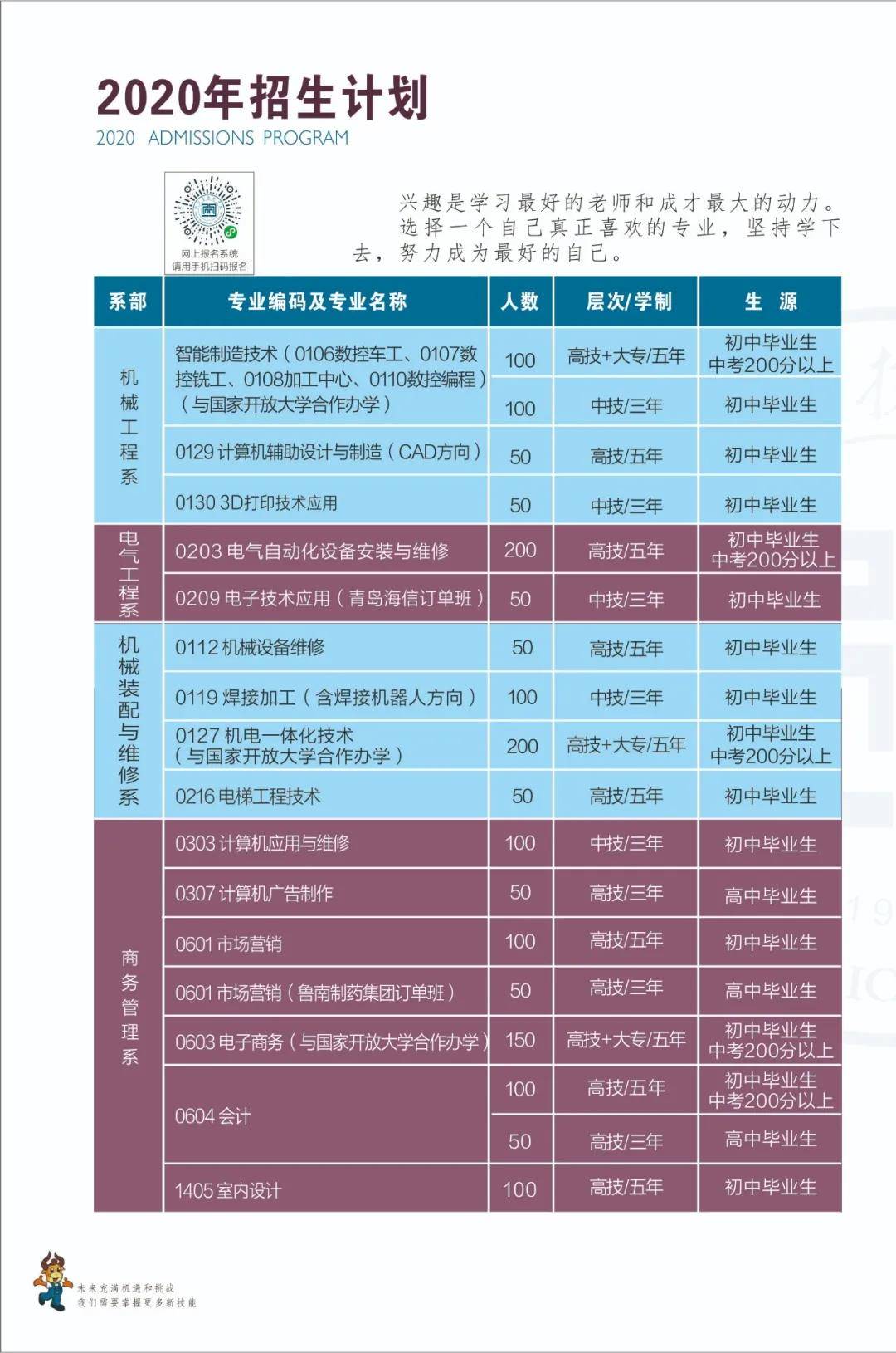 官宣!临沂市技师学院2020年(秋季)招生简章