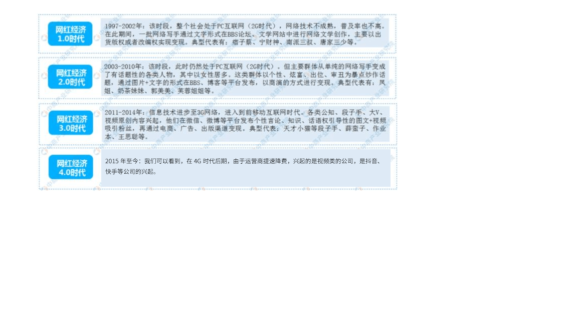 平台直播带动gdp吗_直播带货图片(2)