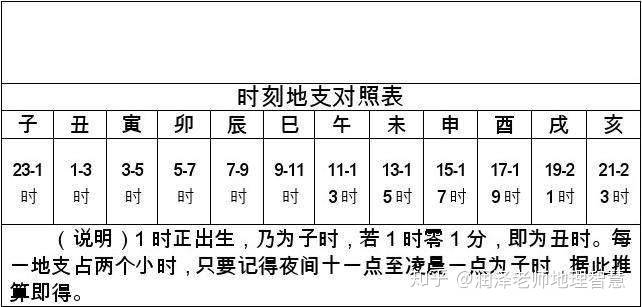 四柱八字预测命理的原理是什么
