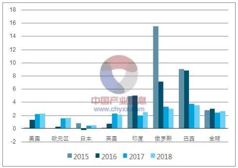 gdp就是通货膨胀率吗_厉害了 Creditreform给予马耳他A 评级(2)