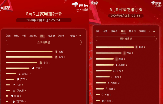 美的排行_美的集团-中国家电综合实力排名第一品牌