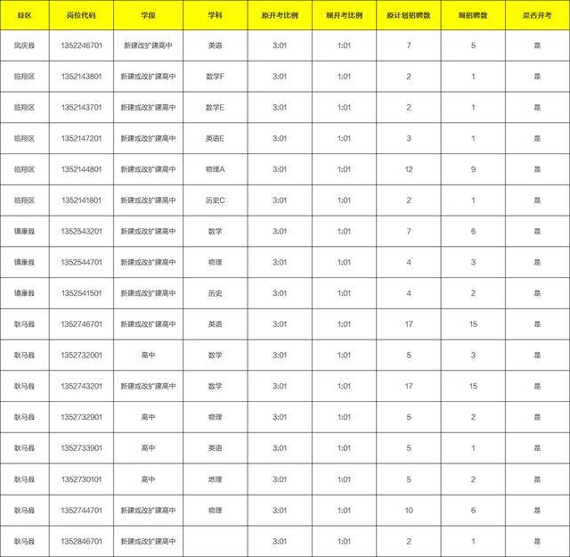 人口裁减计划_人口与计划生育手抄报