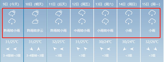 今起黄石天气大反转连续7天都是