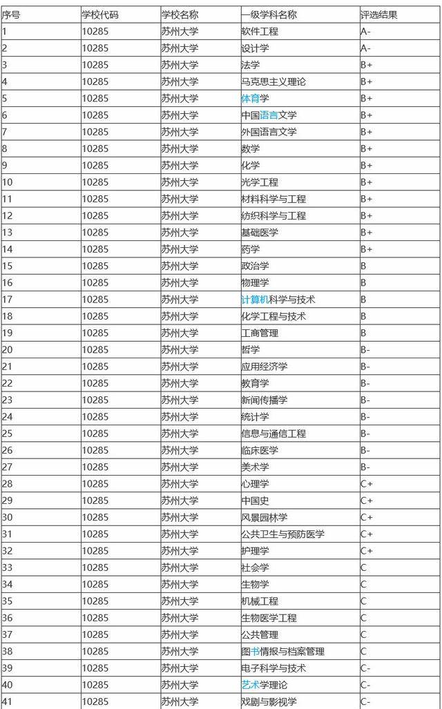 南京理工大学全国排名_南京传媒大学全国排名(2)
