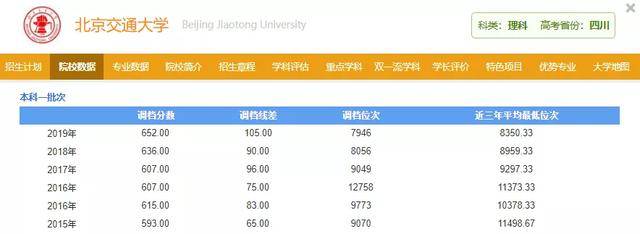 校区|文凭却和总校一样！天大的好事！这6所大学分校录取分竟比总校低10～20分