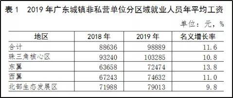 揭阳人均收入_揭阳楼
