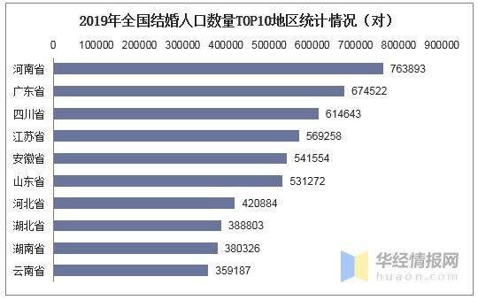 中国每年登记结婚人口_中国每年出生人口