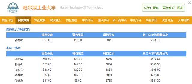 校区|文凭却和总校一样！天大的好事！这6所大学分校录取分竟比总校低10～20分