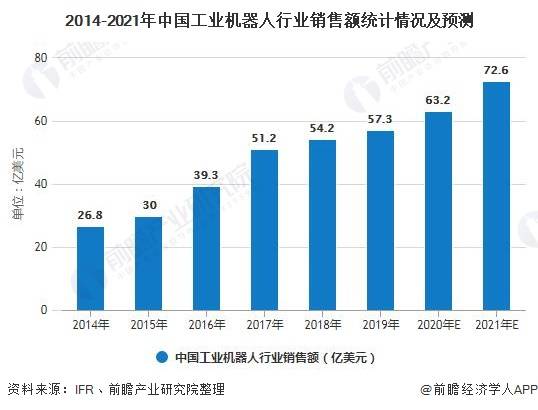 2021中国老龄人口_中国人口老龄思维导图(3)