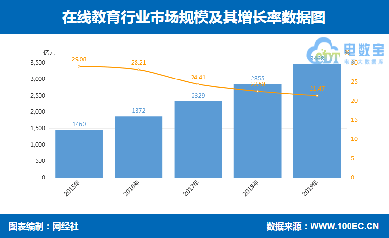 福建2019人口增长_福建人口密度图(2)