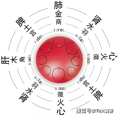 空灵鼓曲谱诡异_空灵鼓曲谱